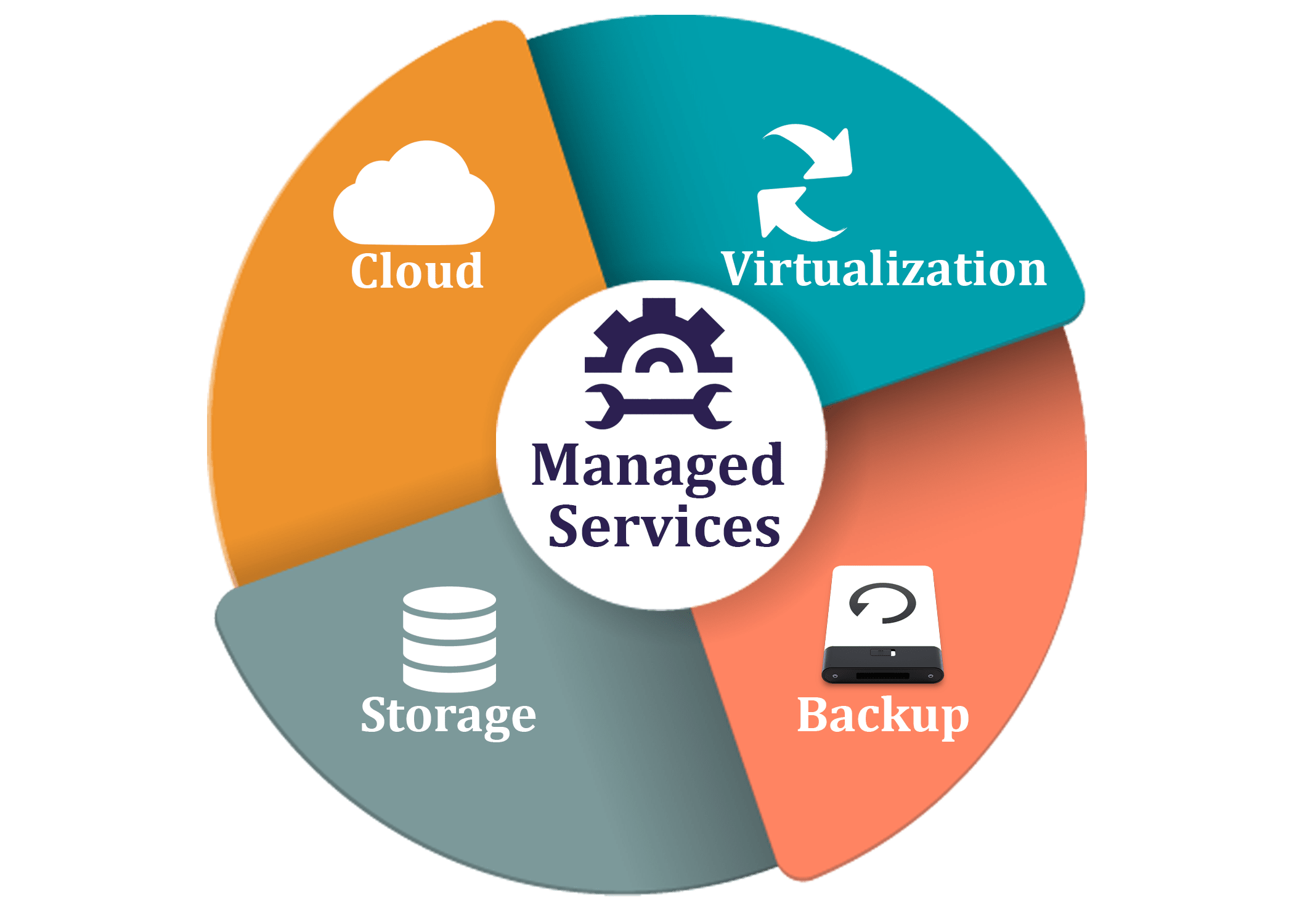 managed service icon